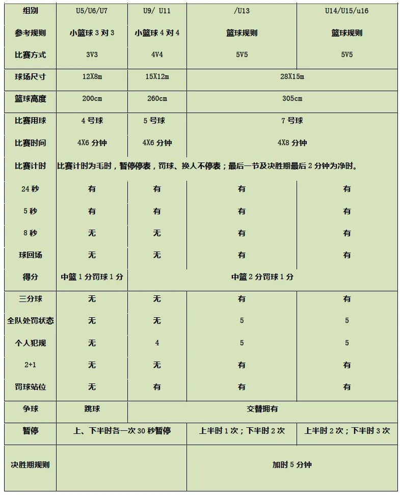 篮球规则最佳跳球姿势_篮球跳球最佳规则_篮球跳球规定